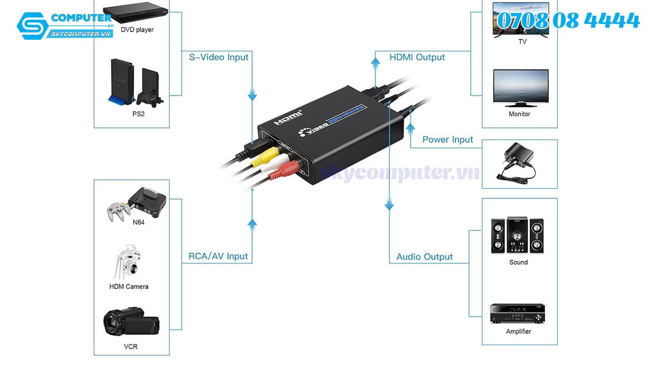 bo-chuyen-doi-rca-cvbs-s-video-sang-hdmi-1080p