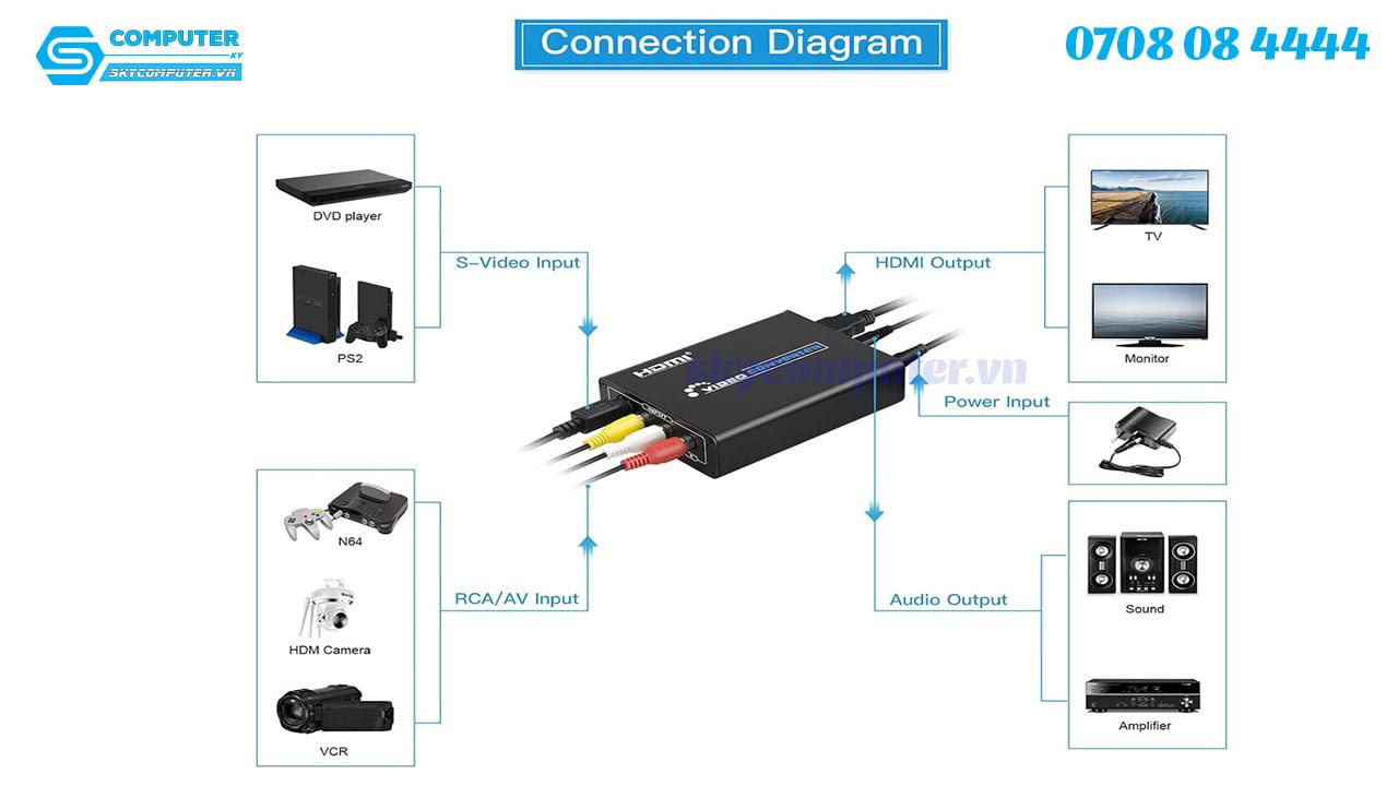 bo-chuyen-doi-rca-cvbs-s-video-sang-hdmi-1080p-chong-nhieu2