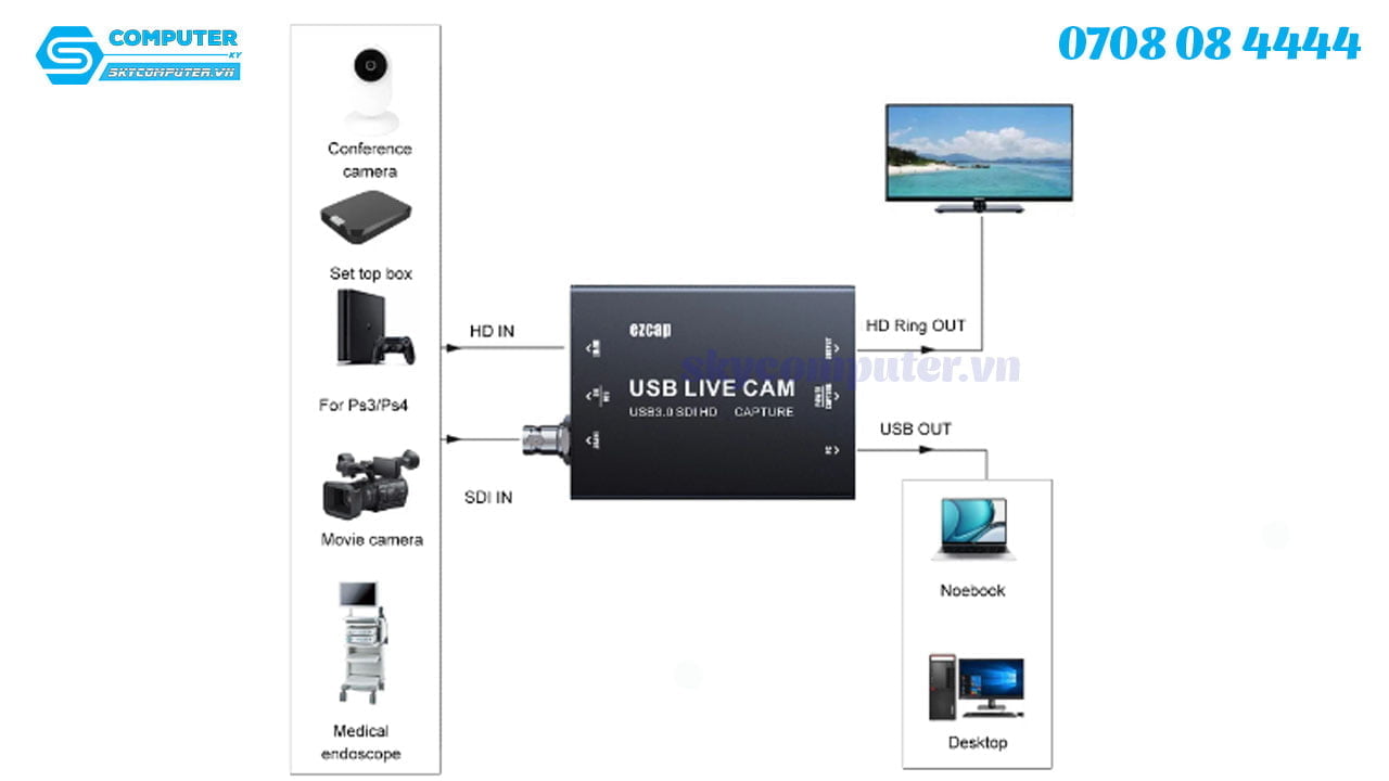 box-capture-sdi-hdmi-4k30hz-2k60hz-1080p120hz-chan-cam-type-c