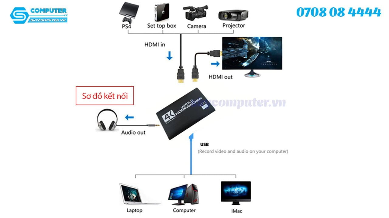 box-hdmi-capture-to-usb-3-0-co-mic-hdmi-in-out