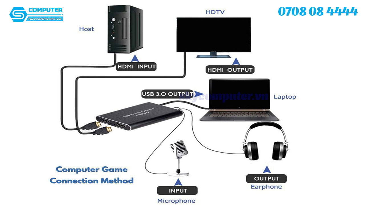 box-hdmi-capture-to-usb-3-0-co-mic-hdmi-in-out