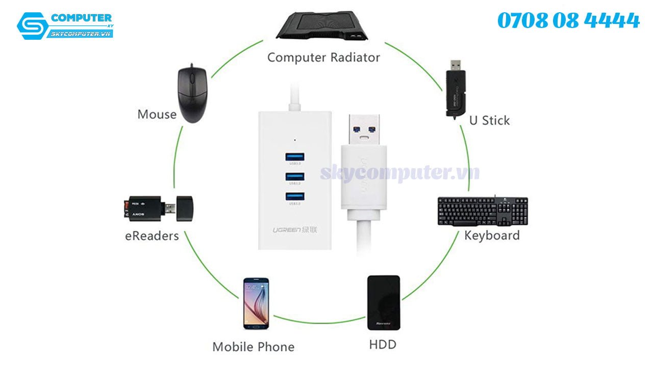 cap-chia-usb-ra-3-usb-3-0-kem-lan-1000-gigabit-ugreen-20260-2