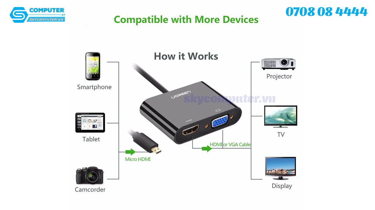 cap-chuyen-doi-micro-hdmi-ra-hdmi-vga-ugreen-303553