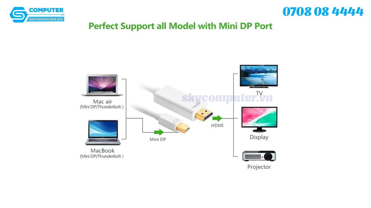 cap-chuyen-doi-thunderbolt-sang-displayport-2m-ugreen-104081