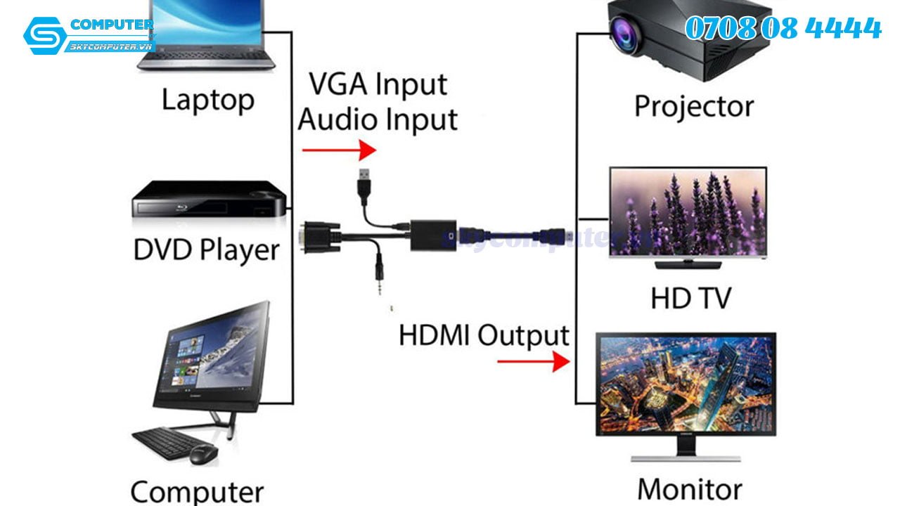 cap-chuyen-doi-tin-hieu-vga-audio-sang-hdmi-full-hd1080p