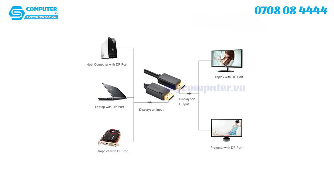 cap-displayport-1-2-dai-3m-ho-tro-4k-60hz-ugreen-102122