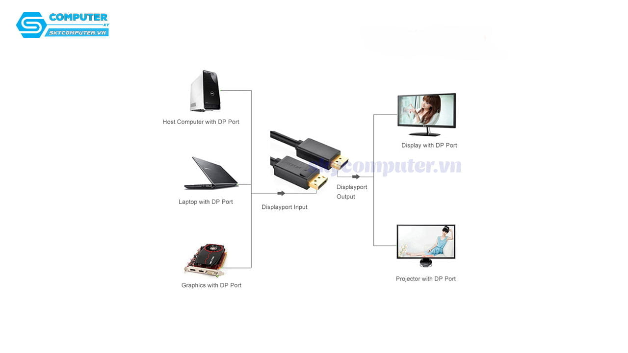 cap-displayport-1-2-dai-5m-ho-tro-4k-60hz-ugreen-102132