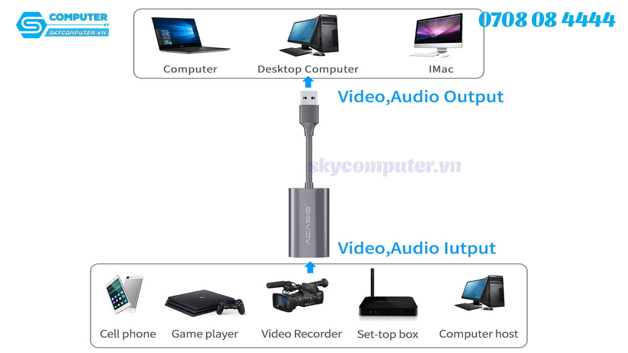 cap-hdmi-to-usb-2-0-capture-1080p60hz-thuong-hieu-acasis
