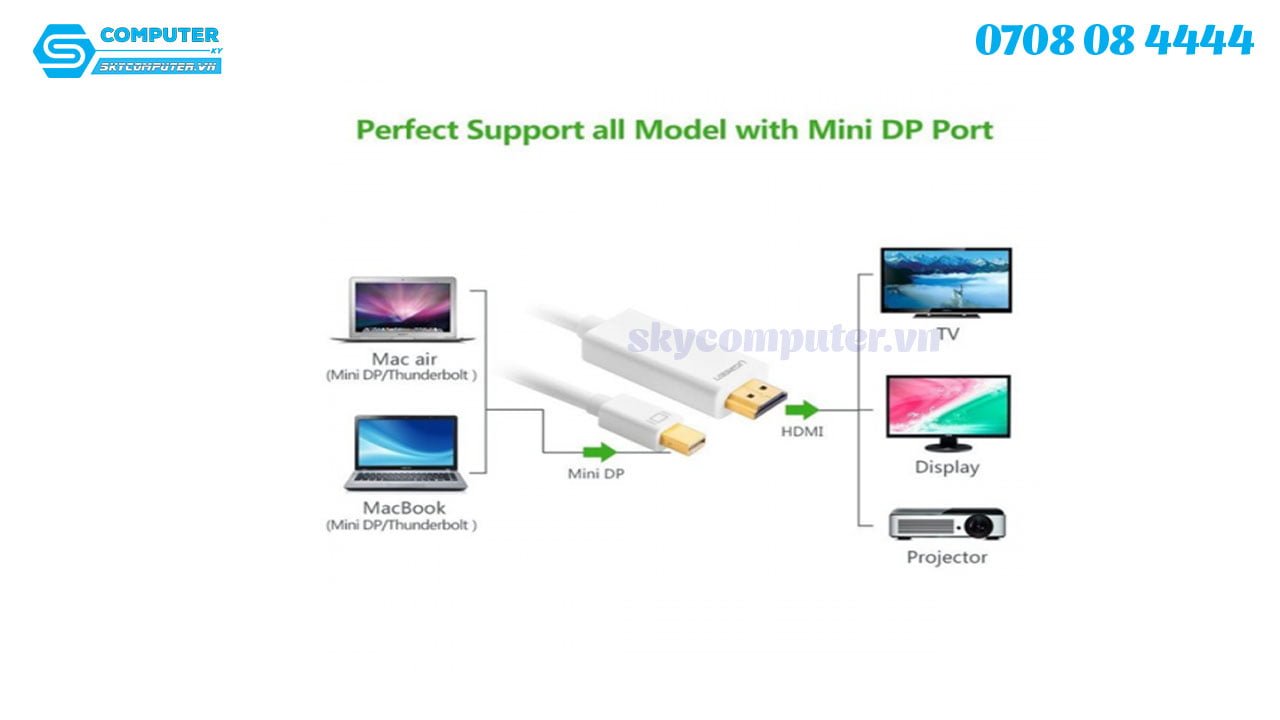 cap-thunderbolt-to-hdmi-2m-ugreen-104042