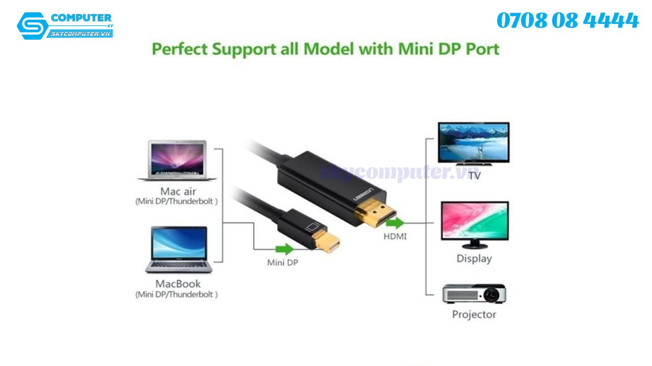 cap-thunderbolt-to-hdmi-2m-ugreen-104351