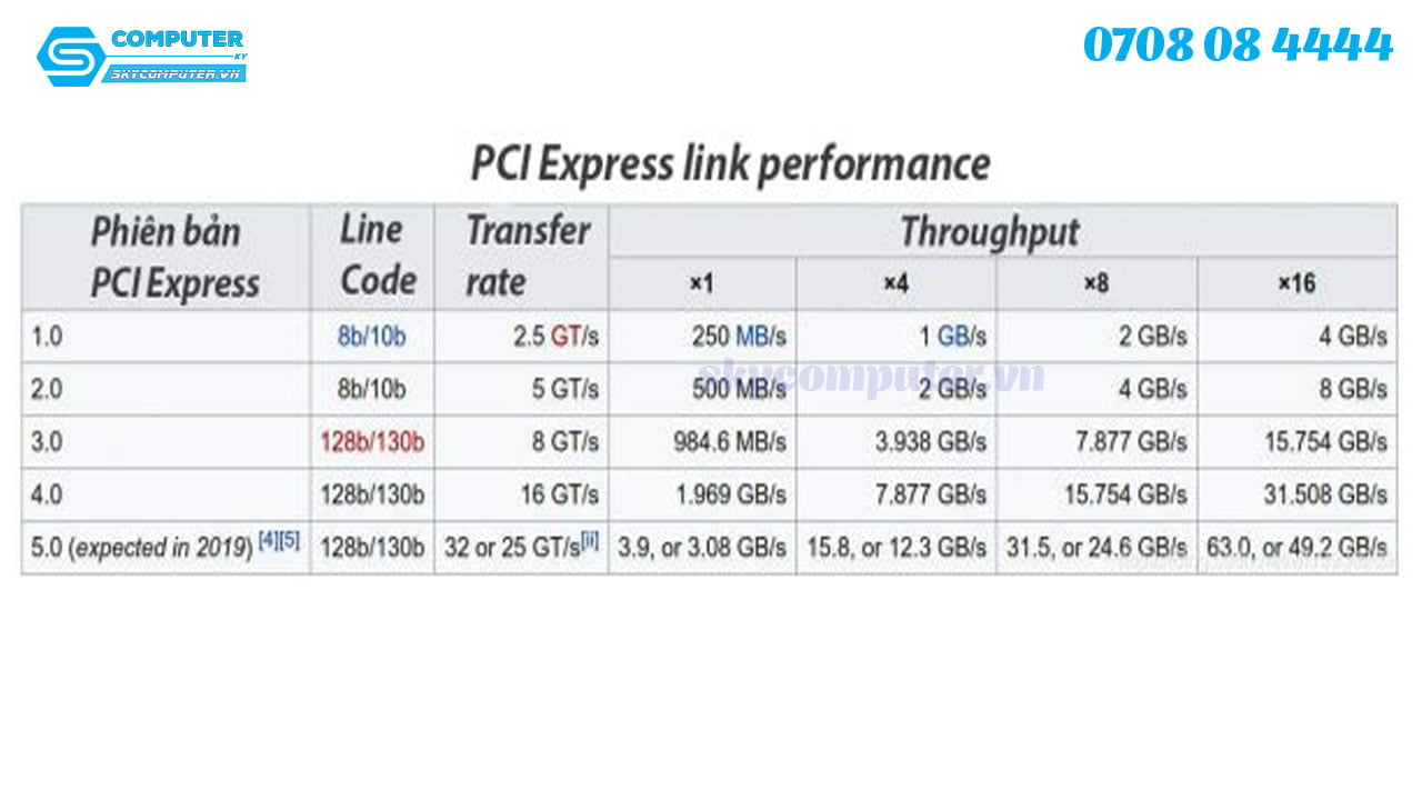 card-chuyen-doi-pci-e-4x-ra-2-usb-3-0-full-speed-chip-ti-chat-luong-cao