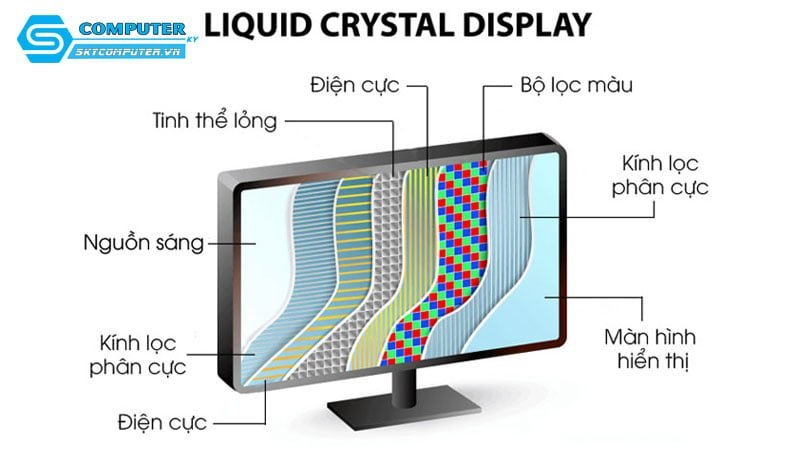 cau-tao-cua-man-hinh-lcd-skycomputer