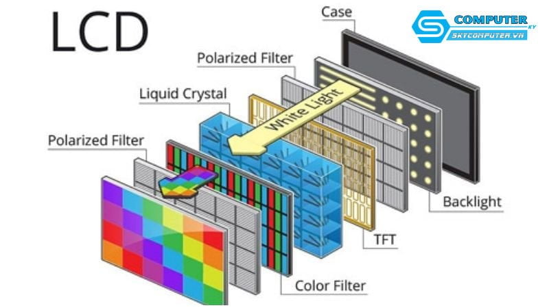 nguyen-ly-hoat-dong-cua-man-hinh-lcd-skycomputer