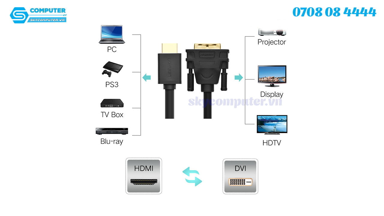 cap-dvi-d-sang-hdmi-12m-ugreen-101653