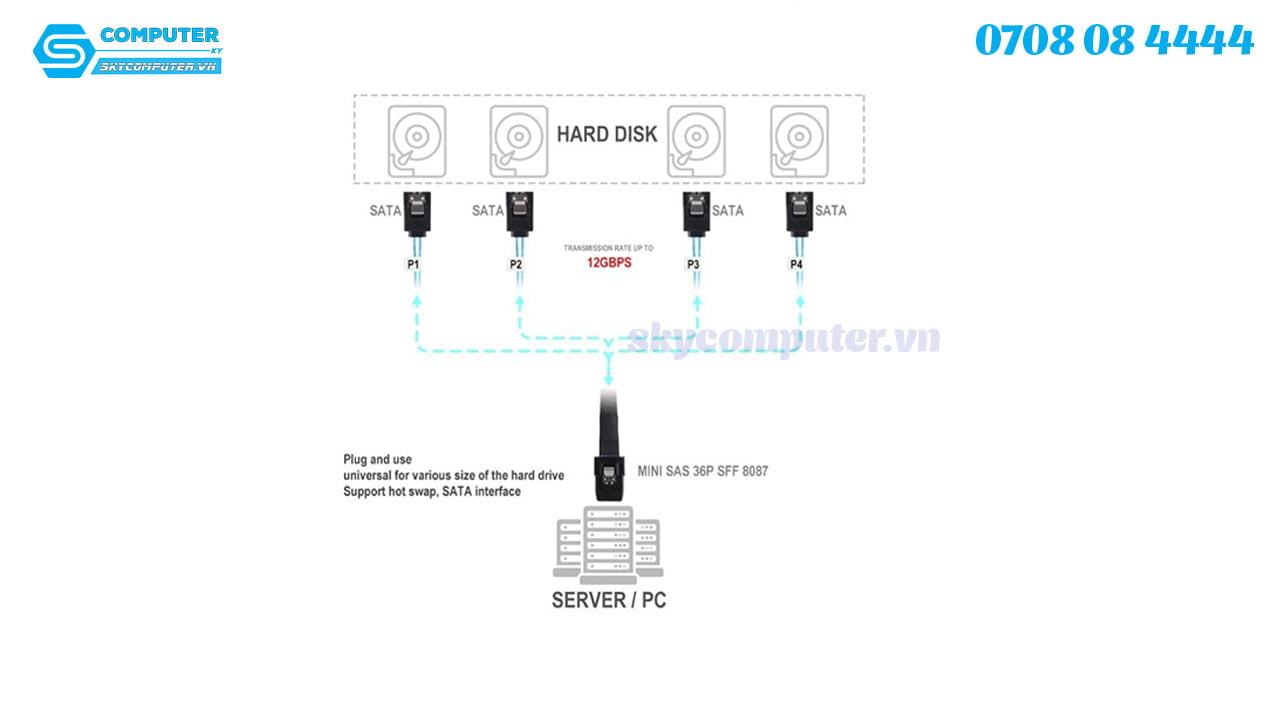 cap-mini-sas-sff-8087-to-4-sata-dai-50cm1