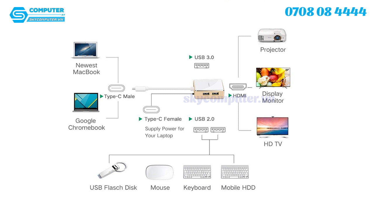cap-thunderbolt-3-to-hdmi-3-cong-usb-ugreen-30441-sac-usb-c1