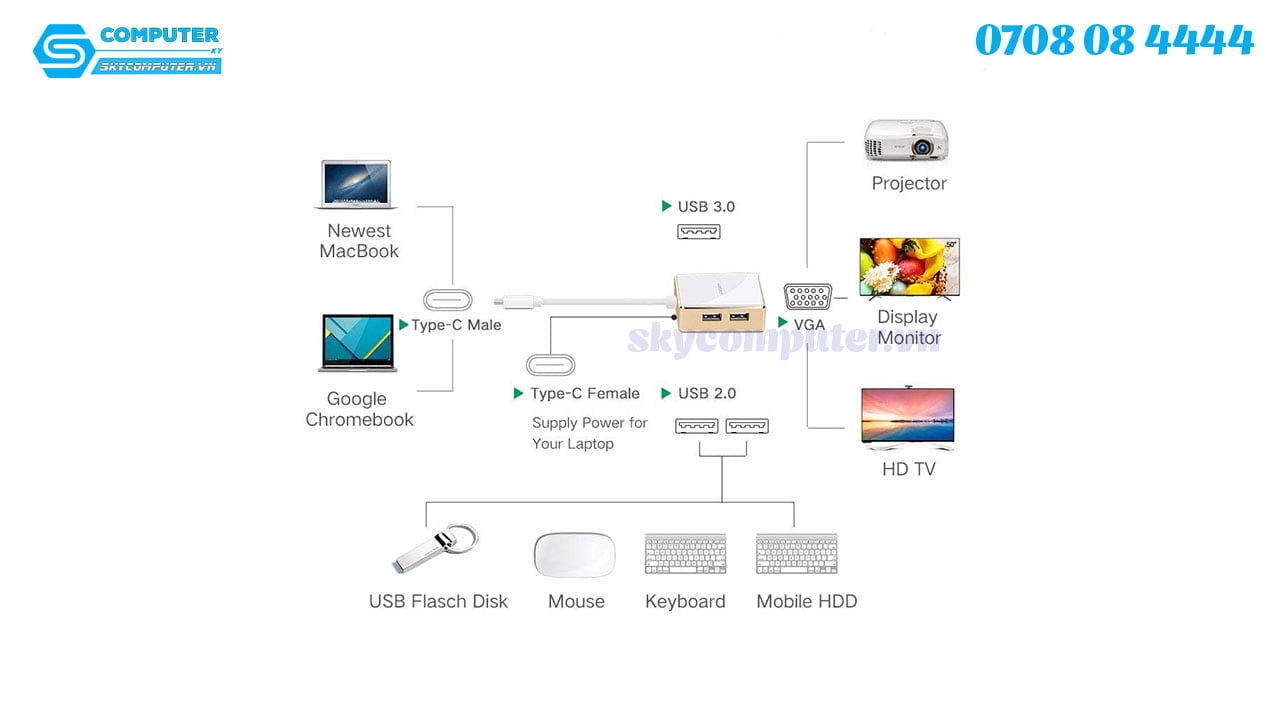 cap-thunderbolt-3-to-vga-3-cong-usb-ugreen-30442-sac-usb-c2