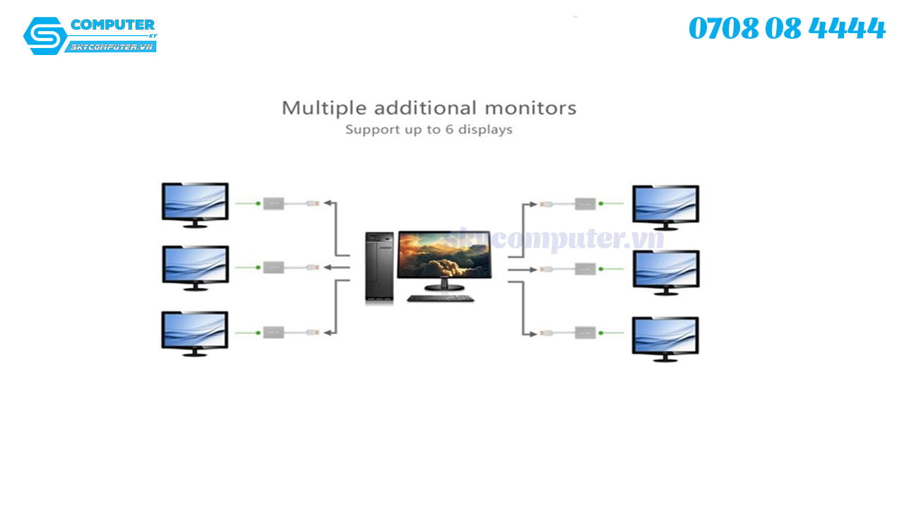 cap-usb-3-0-sang-hdmi-dvi-cho-macbook-laptop-pc-ugreen-402292