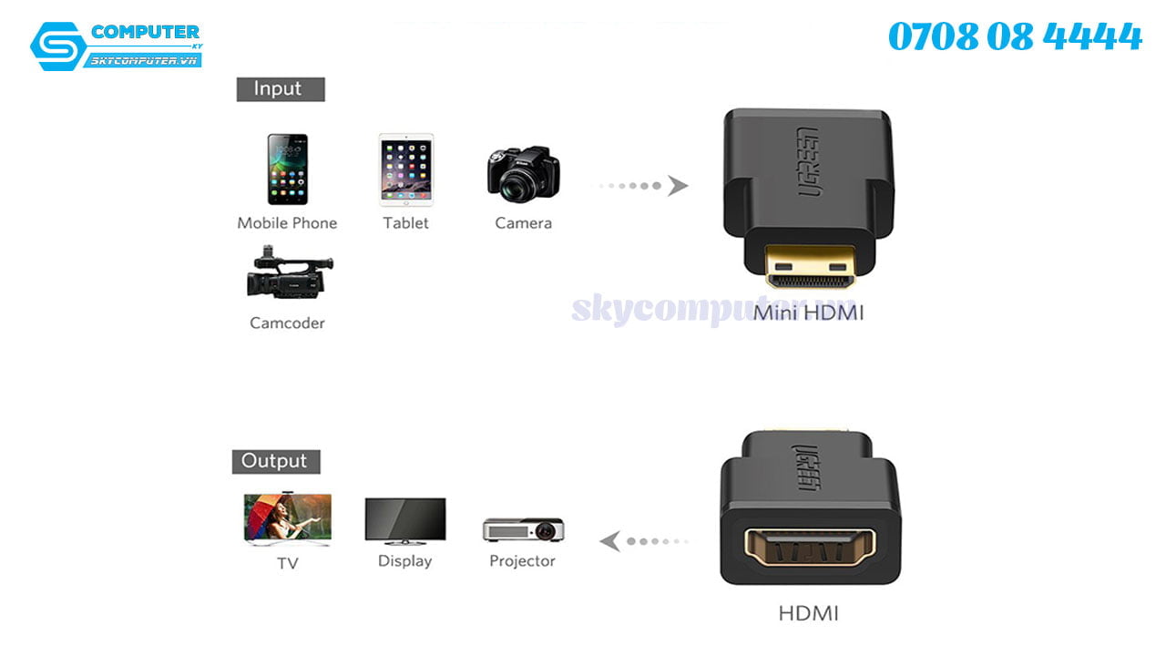dau-chuyen-doi-mini-hdmi-sang-hdmi-female-ugreen-201013
