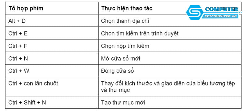 phim-tat-thu-muc-skycomputer