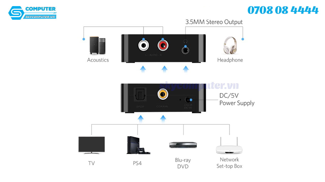 thiet-bi-chuyen-doi-am-thanh-quang-optical-sang-av-3-5mm-rca-ugreen-309103