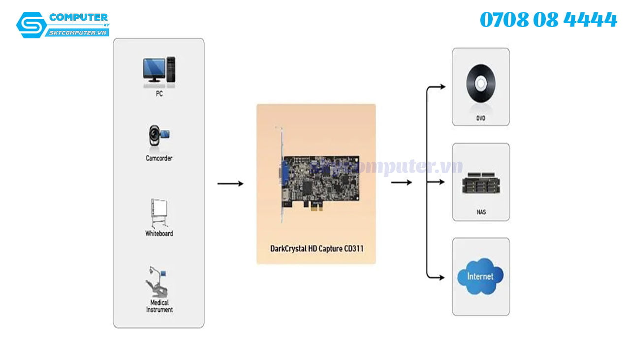 card-pcie-ghi-hinh-sieu-am-noi-soi-hdmi-vga-avermedia-darkcrystal-hd-capture-cd3111