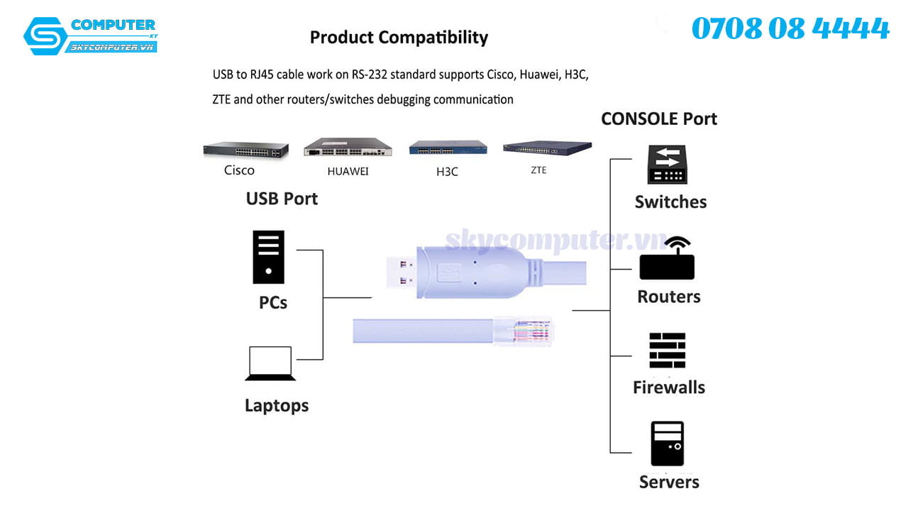 day-cap-console-usb-dai-5m-cau-hinh-server-router-cisco2