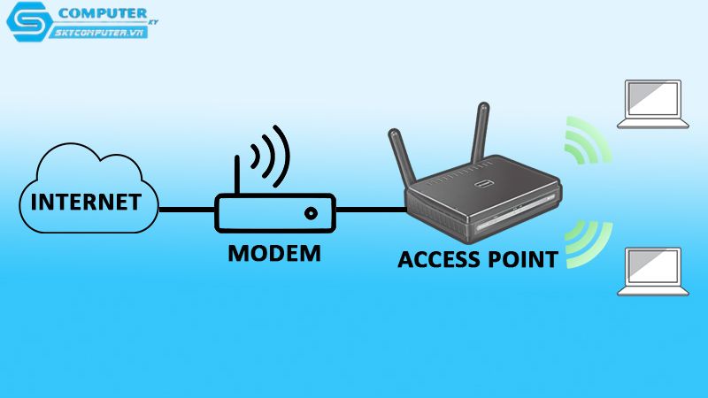 Access-point-la-gi-va-dung-trong-truong-hop-nao-2