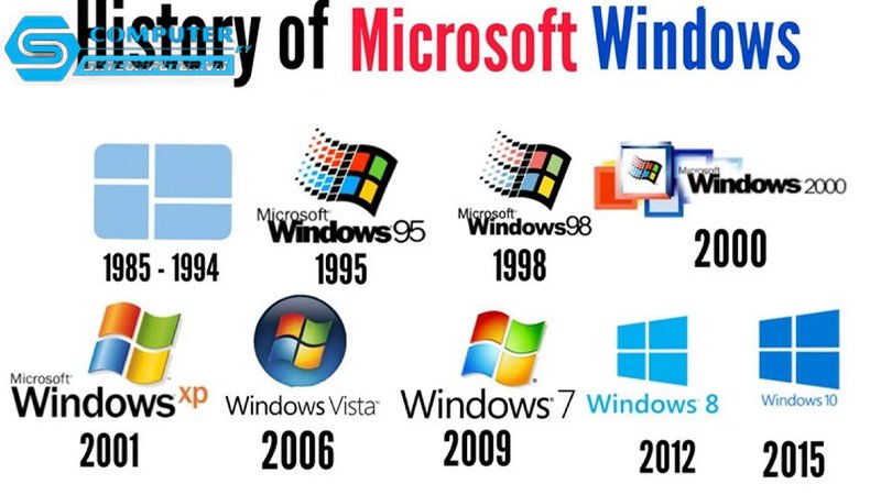 Cac-ban-cap-nhat-windows-co-thuc-su-quan-trong-1