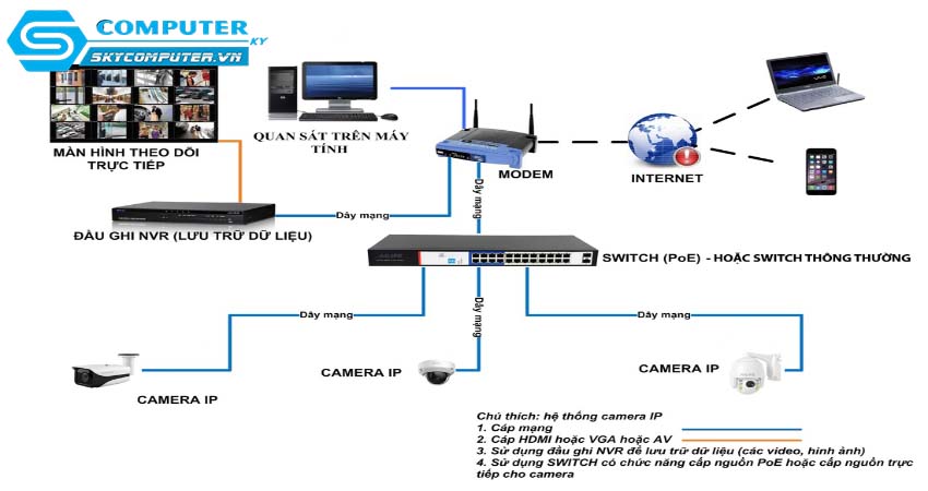 Cac-buoc-co-ban-de-lap-dat-he-thong-camera-cctv-cho-mot-ngoi-nha-0