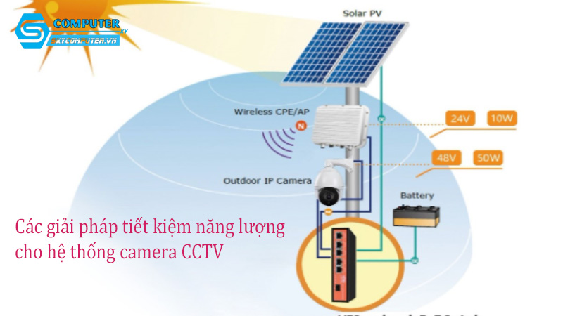 Cac-giai-phap-tiet-kiem-nang-luong-cho-he-thong-camera-cctv-0