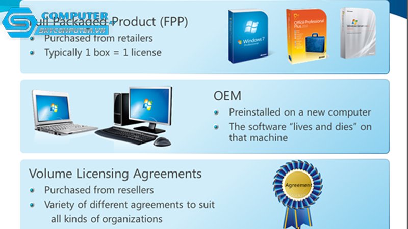Cac-loai-giay-phep-windows-hien-nay-2