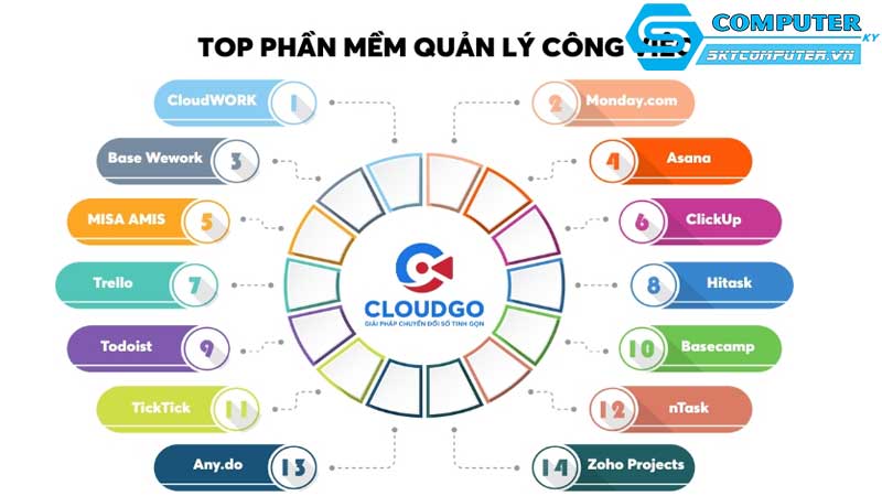 Cac-phan-mem-giup-toi-uu-hoa-quan-ly-thoi-gian-va-cong-viec-tren-may-tinh-de-ban