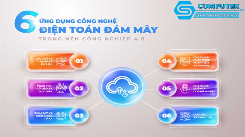 Cac-phan-mem-ho-tro-phat-trien-ung-dung-voi-cong-nghe-dien-toan-dam-may-tren-may-tinh-de-ban