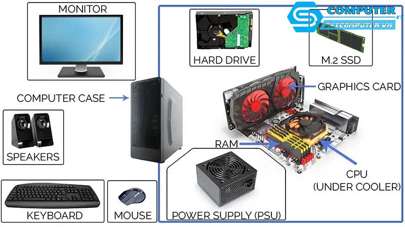 Cac-thanh-phan-co-ban-trong-may-tinh-de-ban-1