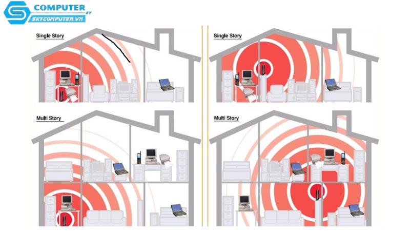 Cach-chon-thiet-bi-wifi-cho-nha-nhieu-tang-2