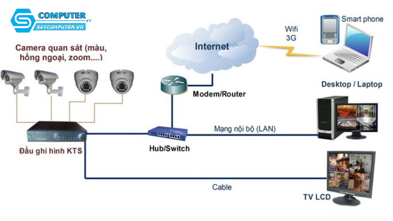 Cach-thuc-hoat-dong-cua-camera-cctv-ghi-hinh-24-7-1
