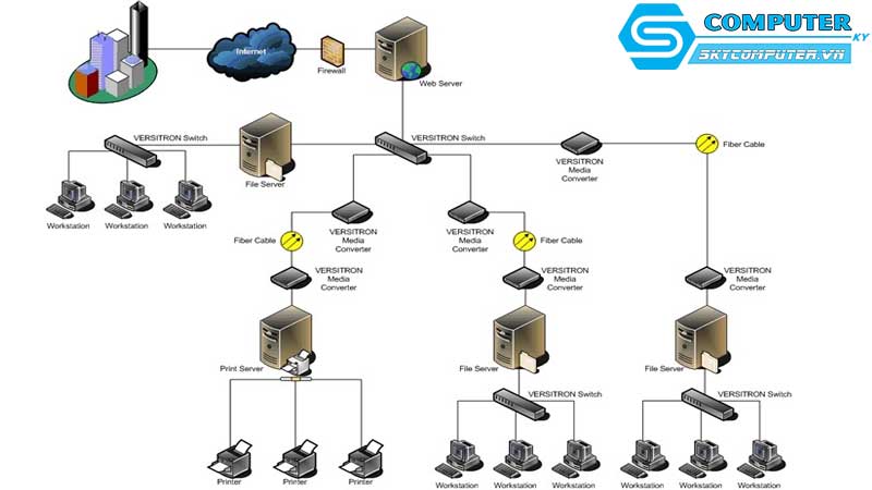 Cach-toi-uu-hoa-he-thong-mang-cho-may-tinh-de-ban-trong-van-phong-1
