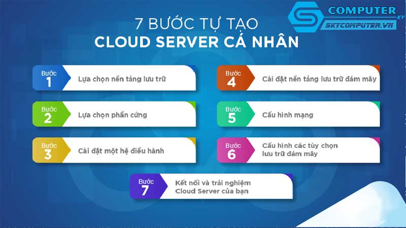 Cach-xay-dung-he-thong-luu-tru-du-lieu-cho-may-tinh-de-ban