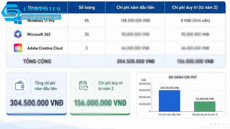 Chi-phi-windows-ban-quyen-co-thuc-su-dat-voi-doanh-nghiep-2