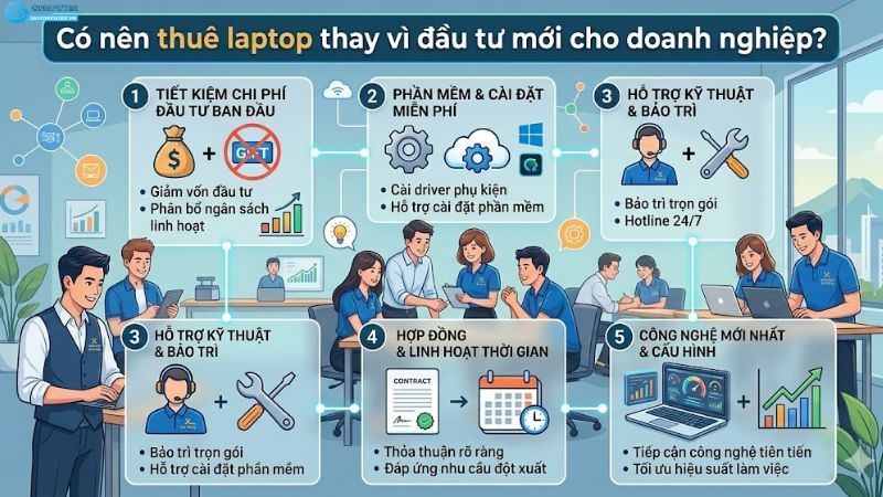 Co-nen-thue-laptop-thay-vi-dau-tu-moi-cho-doanh-nghiep-1