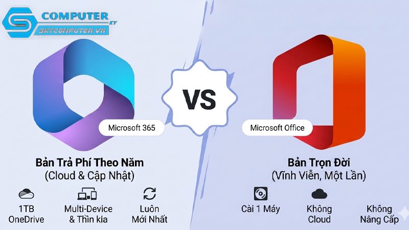 Doanh-nghiep-nen-chon-microsoft-365-hay-office-vinh-vien-1