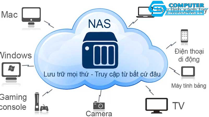 He-thong-luu-tru-tren-may-tinh-de-ban-raid-vs-nas-2