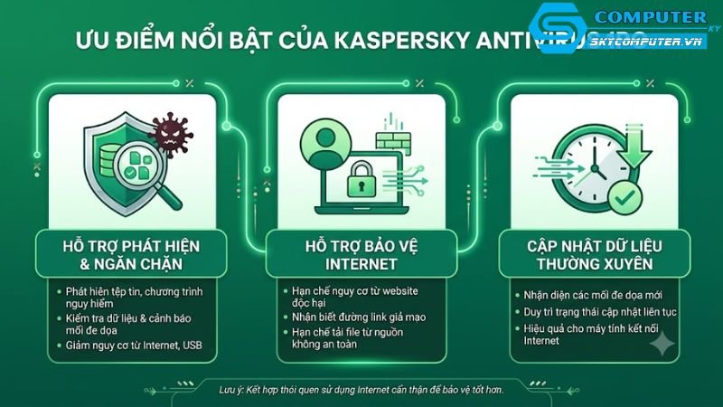 Kaspersky-antivirus-1pc-phan-mem-diet-virus-ban-quyen-chinh-hang-1