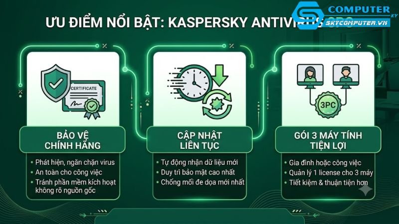 Kaspersky-antivirus-3pc-phan-mem-diet-virus-ban-quyen-chinh-hang-1