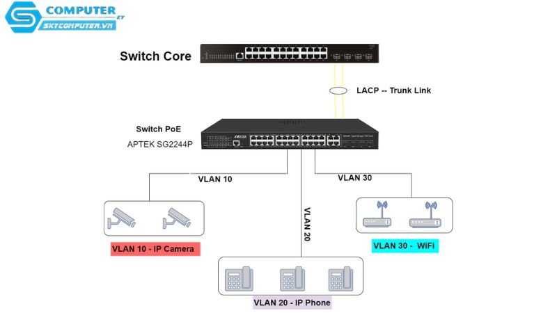 Khi-nao-can-dung-switch-24-port-3