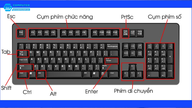 Lam-sao-de-su-dung-cac-phim-tat-trong-windows-de-lam-viec-hieu-qua-hon-1