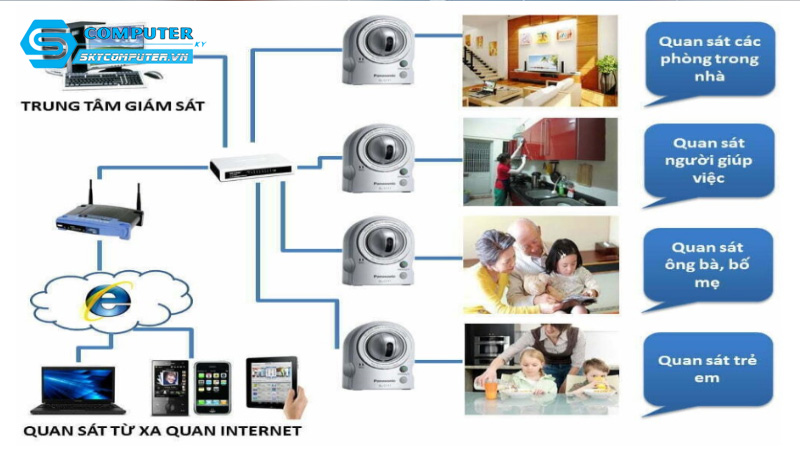 Lap-dat-camera-cctv-tai-khu-vuc-cong-cong-nhung-van-de-phap-ly-1