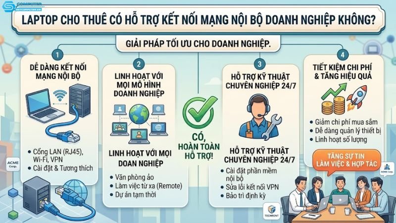Laptop-cho-thue-co-ho-tro-ket-noi-mang-noi-bo-doanh-nghiep-khong-1