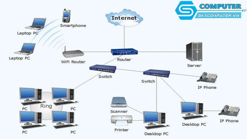 May-tinh-de-ban-va-cac-phan-mem-giup-toi-uu-hoa-va-bao-tri-cac-he-thong-mang-lon